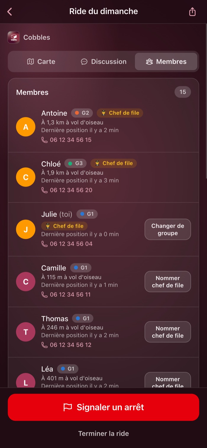 La liste des membres d'une ride, avec leur groupe, leur distance et les chefs de file